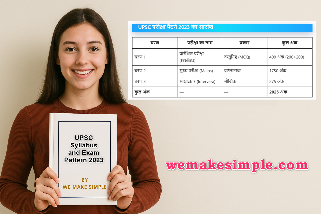 UPSC Syllabus and Exam Pattern 2023