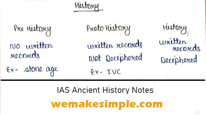 Vision IAS Ancient History Notes pdf