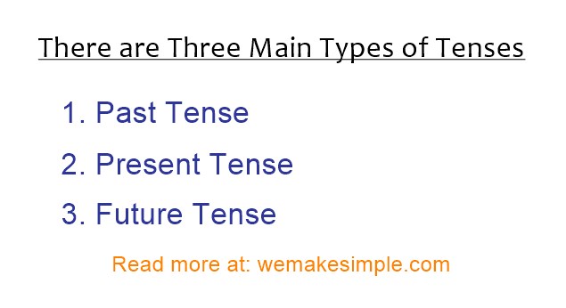 Tense and Types