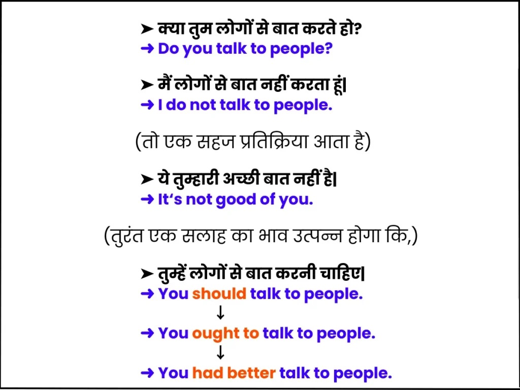 Example of use of Had Better in hindi